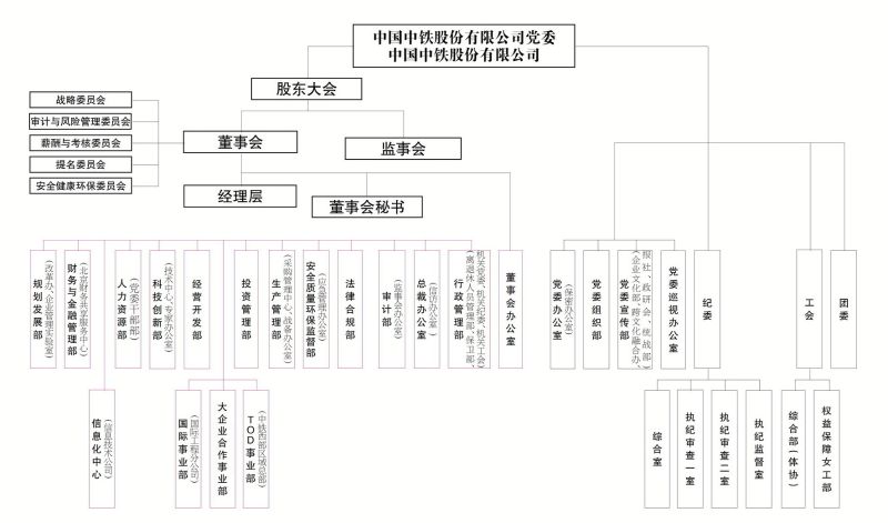 组织机构图20210311